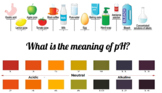 Water pH levels and filtration