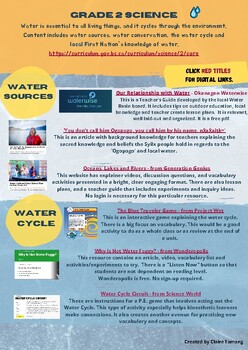 Preview of Water, the Water Cycle and Indigenous Perspectives - Integrated Resources - Free