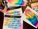 Watercolor "I can" Statement Posters - 6th grade science TEKS