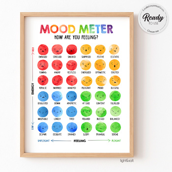 Watercolor Mood meter poster, Feelings Thermometer, Feelings chart, Zones