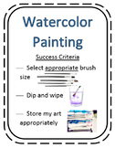 Watercolor Painting Procedures Poster