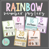 Watercolor Rainbow Number Posters