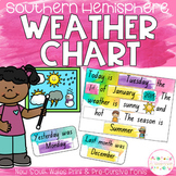 Watercolour Date & Weather Chart - NSW Fonts DIGITAL & PRI