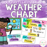 Watercolour Date & Weather Chart - SA Fonts DIGITAL & PRIN