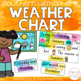 Watercolour Date & Weather Chart - VIC Fonts DIGITAL & PRI