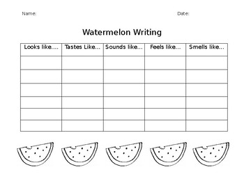Preview of Watermelon Descriptive Writing
