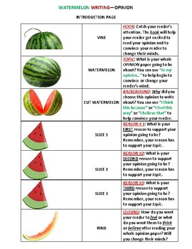 Preview of OPINION WRITING Watermelon INTRODUCTION PAGE poster