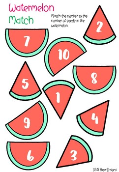 Preview of Watermelon Number Match