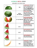 OPINION WRITING Watermelon CONCLUSION PAGE poster