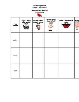 Preview of Watermelon Writing - Writing Process Unit