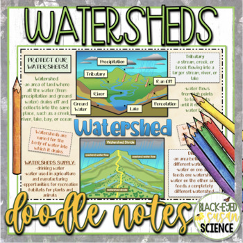 Preview of Watersheds Doodle Notes & Understanding Checkpoint