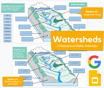 Preview of Watershed / Drainage Basin - Label & drag-and-drop in Slides | REMOTE LEARNING