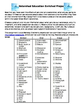 Preview of Watershed and Water Pollution Project *Editable