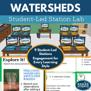 Preview of Watersheds and Human Impact Student-Led Station Lab