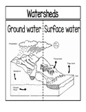 Watersheds...Ground Water vs. Surface Water Foldable