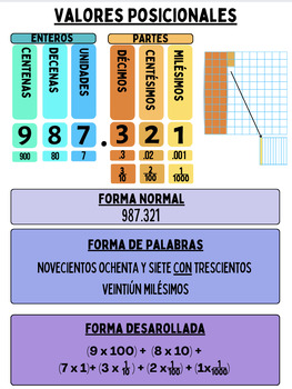 Preview of Póster de Decimales (Spanish), Decimal Anchor Chart