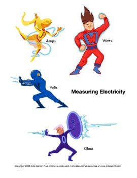 Preview of Watts, Amps, Volts and Ohms! Electricity lesson