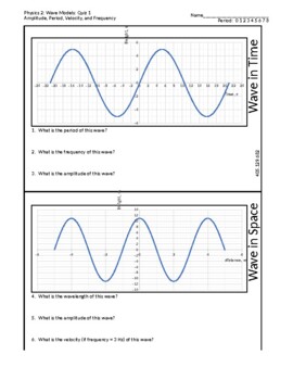 Preview of Wave Amplitude Frequency Period Velocity Quiz - RANDOMIZED