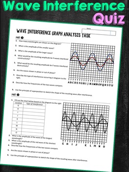 Preview of Wave Interference Graph Analysis Task