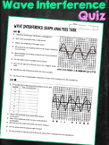 Wave Interference Graph Analysis Task