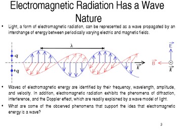 Preview of Wave-Particle Duality of Energy and Matter