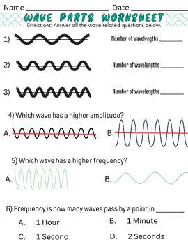 Preview of Wave Parts Worksheet (Amplitude, Frequency, Wavelength)