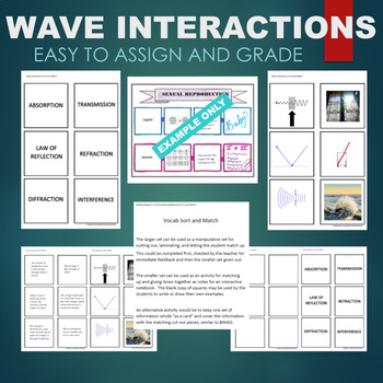Preview of Waves (Absorption, Transmission, Refraction, etc) Sort & Match STATIONS Activity