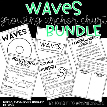 Preview of Waves Anchor Charts- DIY