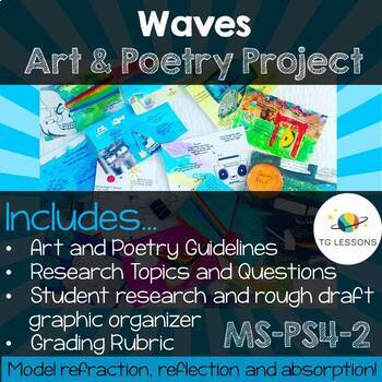 Preview of Waves Art and Poetry Project - MS-PS4-2