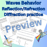 Waves Behavior: Intensity, Reflection, Refraction, Diffrac