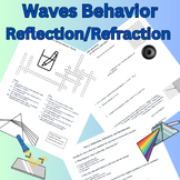 Waves Characteristics & Behavior practice: Reflection, Ref