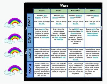 Preview of Waves Choice Board (Google Slides Editable) 