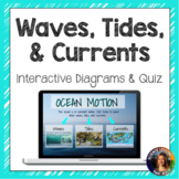 Waves, Currents, and Tides Interactive Diagram
