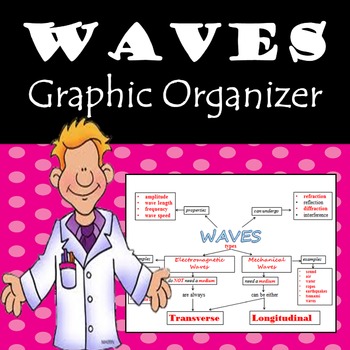 Preview of Waves Graphic Organizer Flow Chart