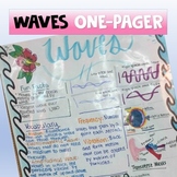 Waves One-Pager Activity