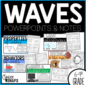 Preview of Waves: Powerpoints and Notes