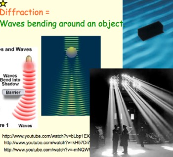 Preview of Waves - Reflection, Refraction, Diffraction - Presentation, 4 Lab Experiments