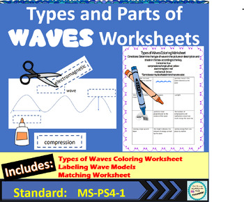 Preview of Types and Parts of Waves Worksheets and Modelling Activity