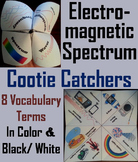 Light Waves and the Electromagnetic Spectrum Activity (Coo