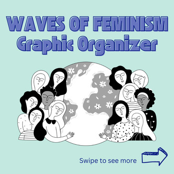 Preview of Waves of Feminism - Graphic Organizer