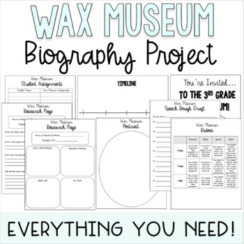 Preview of Wax Museum Project- Everything You Need!