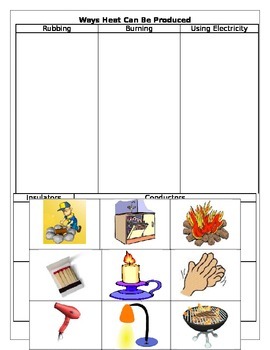 Ways Heat Can Be Produced by Tammie's Tid Bits | TpT