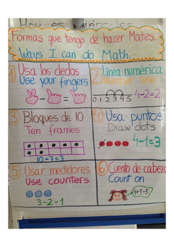 Preview of Dual language: Ways I can do math. Spanish / English.