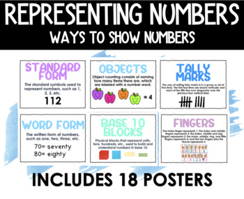 Preview of Ways To Show Numbers | Representing Numbers Classroom Posters