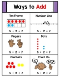 Ways to Add & Subtract Anchor Chart