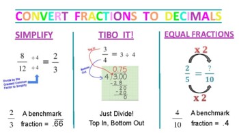 Preview of Ways to Convert Fractions to Decimals