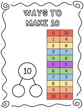 Preview of Ways to Make 10 {Anchor Chart}
