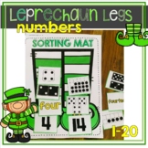 Ways to Make a Number--Subitizing Leprechaun