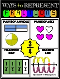 Ways to Represent Fractions Anchor Chart | Poster Size and