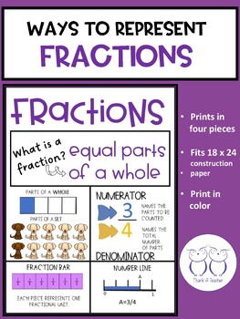 Preview of Ways to Represent Fractions Print Your Own Poster Anchor Chart